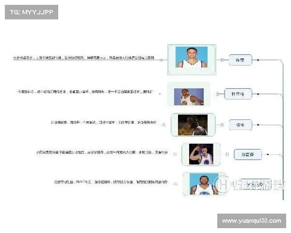 NBA指数分析：深入解读球队表现与投注策略的关联与趋势